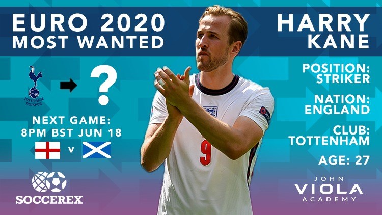 EURO 2020: ONES TO WATCH WITH JOHN VIOLA ACADEMY